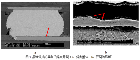 當(dāng)這種焊墊進(jìn)行高溫焊接時，作為可焊性保護(hù)層的金會迅速溶解到錫膏中去，而已經(jīng)被腐蝕氧化的鎳則無法與熔融的錫形成共化物(IMC)，導(dǎo)致焊點(diǎn)可靠性嚴(yán)重下降，只要稍微受外力影響即發(fā)生開裂-深圳宏力捷