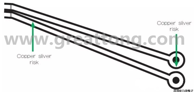 一個非常狹窄的裂片風險區域,例如圖中這個原始設計檔內的案例,在制造時可能不受控制地剝離,導致短路和良率問題。