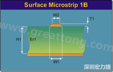 微帶線(xiàn)是一根帶狀導(dǎo)線(xiàn)，指只有一邊存在參考平面的傳輸線(xiàn)，頂部和側(cè)邊都曝置于空氣中（也可上敷涂覆層），位于絕緣常數(shù) Er 線(xiàn)路板的表面之上，以電源或接地層為參考。