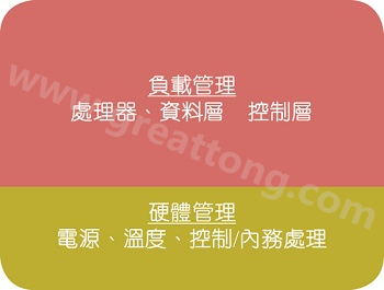 在典型的電子系統(tǒng)中，硬件管理部份通常占電路板面積的10%~20% 