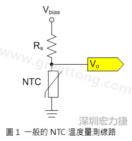 圖1是常見的應用線路，由一個串聯(lián)電阻Rs和NTC組成的分壓PCB設計電路。透過類比轉數(shù)位轉換器（analog to digital converter以下簡稱ADC）量測分壓Vo可以得知該NTC所處的溫度。
