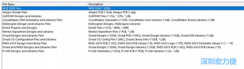 深圳宏力捷發現，AD是對導入第三人設計文件支持最好的，這里截取下AD導入功能對第三方設計軟件及其對應的文件后綴的說明。
