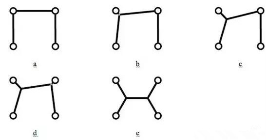 值得注意的是，只是按降序排序所有角度然后按這個順序增加新的頂點是行不通的，結果會更糟。